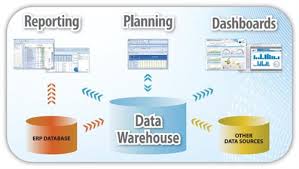 Data-Warehouse