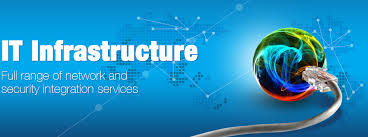 infrastructure-integration